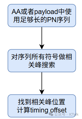 BLE Channel Sounding (Part II)
