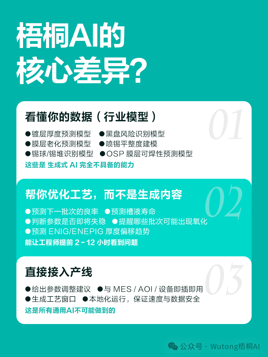 Wutong AI | Intelligent Manufacturing Solutions for the PCB Industry