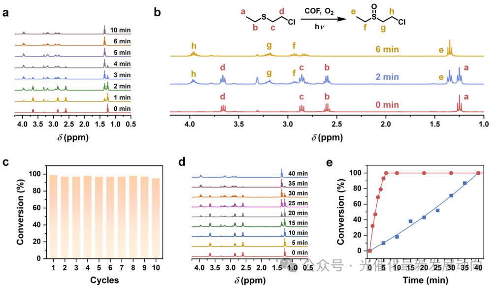 Breakthrough Progress: 3D Porphyrin-Based Covalent Organic Frameworks Achieve Efficient Solar Energy Conversion