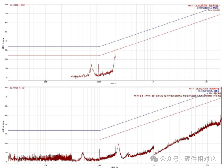 Analysis of PCB Electromagnetic Compatibility Design and EMC Rectification
