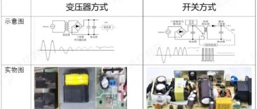 Understanding AC-DC: From Power Supply Principles to PCB Design