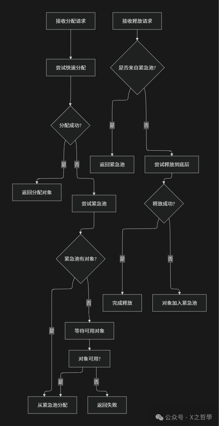 In-Depth Analysis of Linux Memory Pool Management: From Principles to Practice