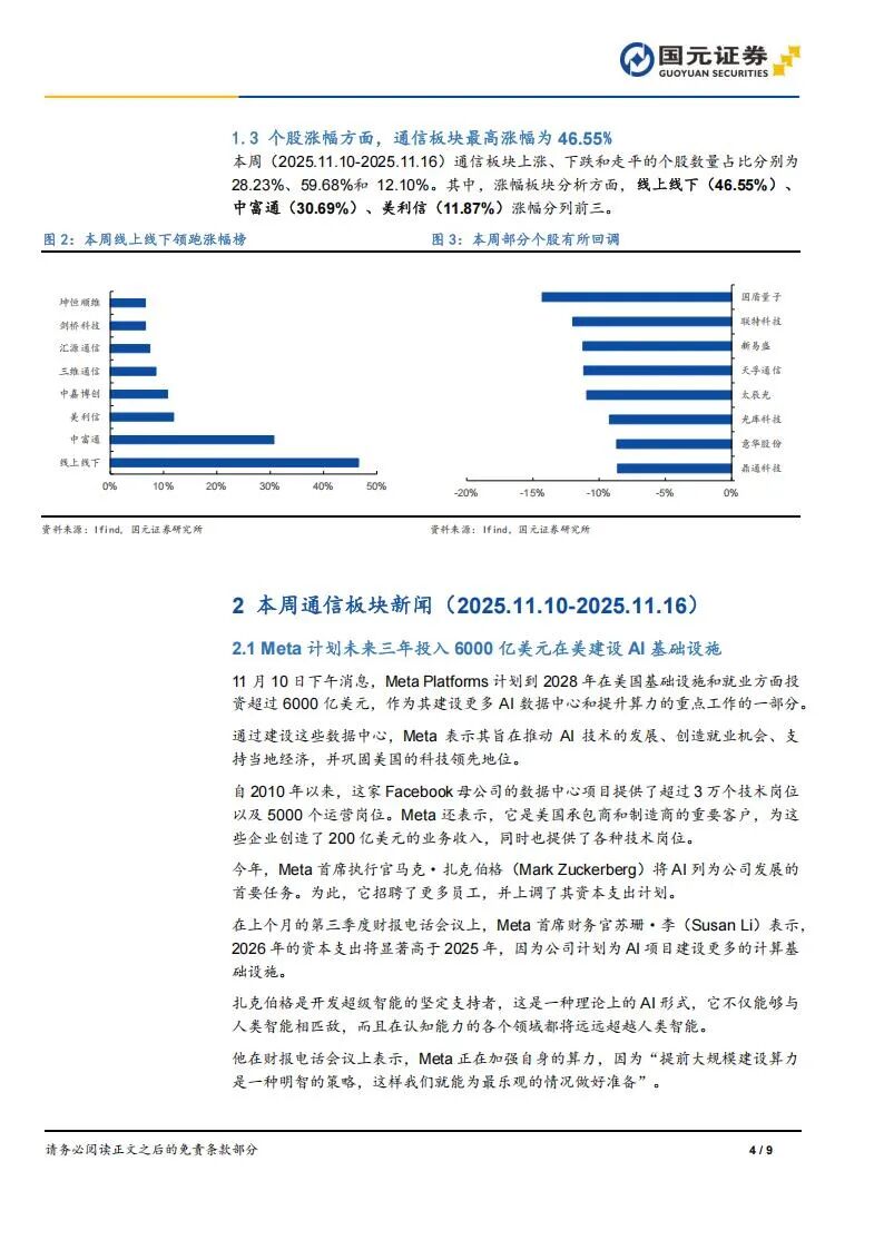 Chip Shortages in Optical Modules and the First Flight of Satellites: Leading Companies in the Communication Industry Attracting Investment