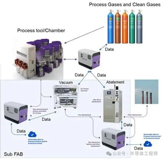 In-Depth Analysis of Semiconductor Sub Fab: Functions, Composition, and Design Considerations