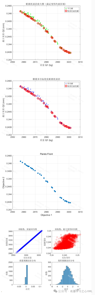 Optimization of Gantry Beam Structure Based on BP Neural Network and Improved NSGA-II Algorithm in MATLAB