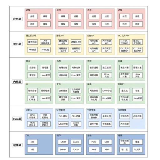 In-Depth Analysis of Linux NVMe Driver: From Principles to Practice