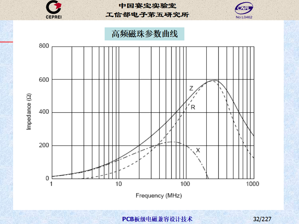 PCB-Level Electromagnetic Compatibility Design