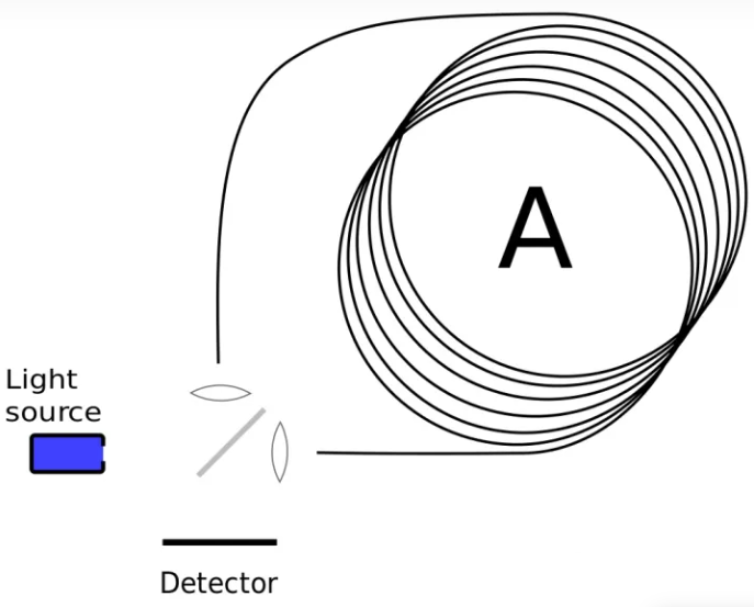 Common Sensor Specifications and Performance in Optoelectronic Manufacturing