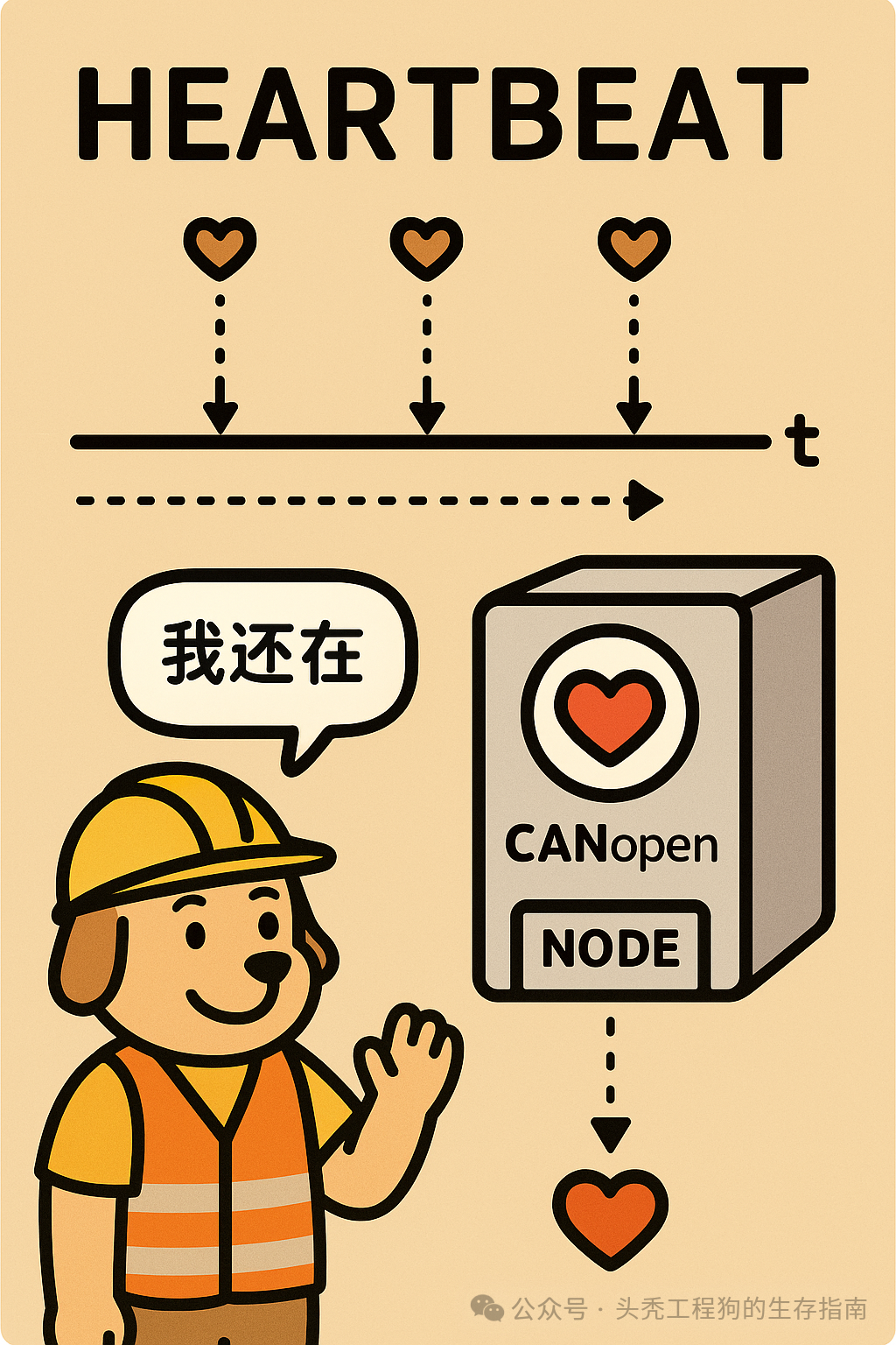 Understanding CANopen Communication from Scratch: Heartbeat & Node Disconnection