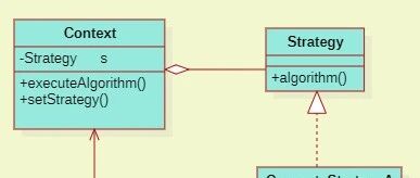 Application of Strategy Pattern in C Language (Including 5 Examples + Linux Kernel Case Analysis)