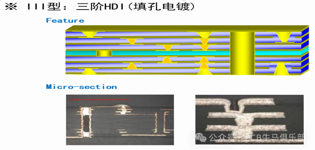 Introduction to the Basics of the Plating Process in PCB/HDI Manufacturing (Part 3)