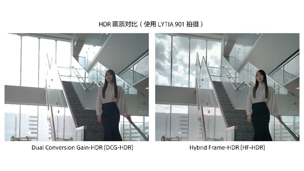 Sony LYTIA-901 Sensor Released with a 1/1.12-Inch Large Sensor!