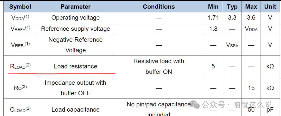Pitfalls Encountered in DAC Applications