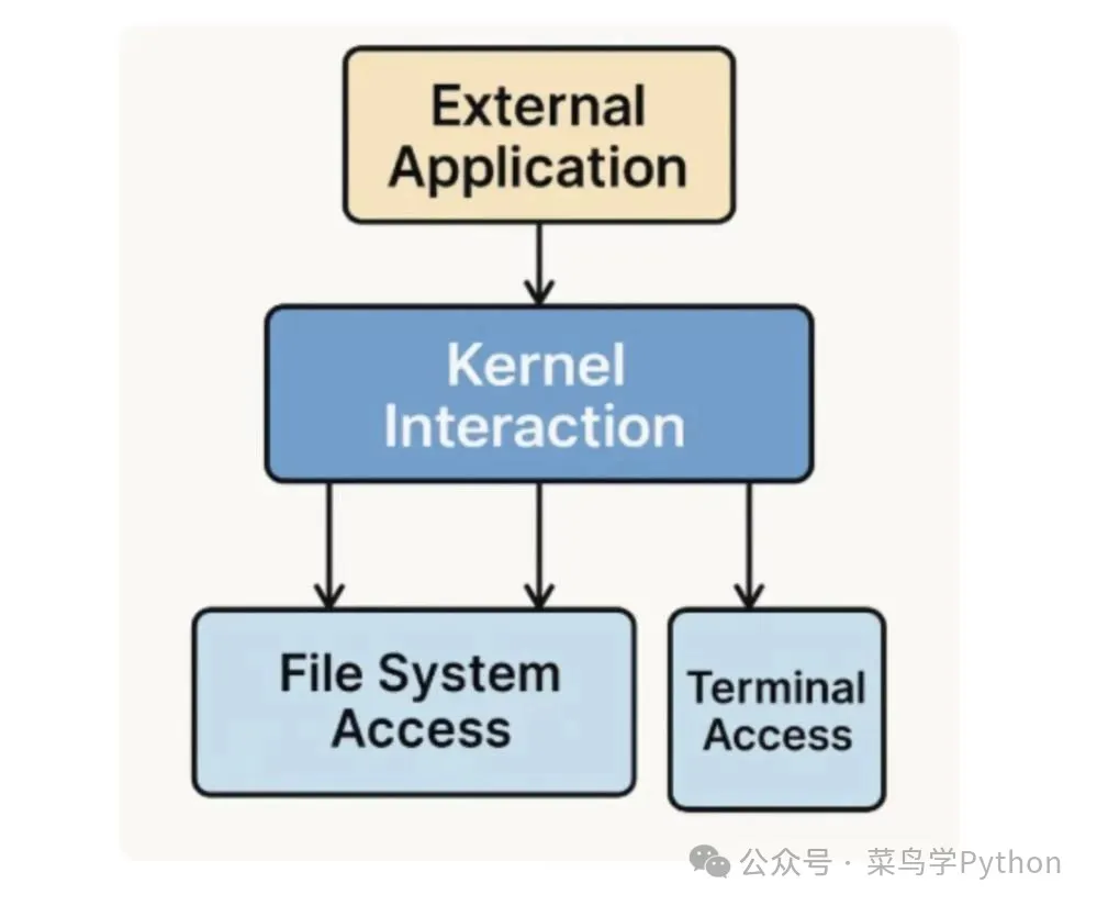 Introducing Jupyter MCP: Seamless Integration of AI Models in Jupyter