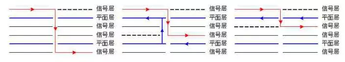 Comprehensive Summary: Design Specifications for Electromagnetic Compatibility in Printed Circuit Boards!