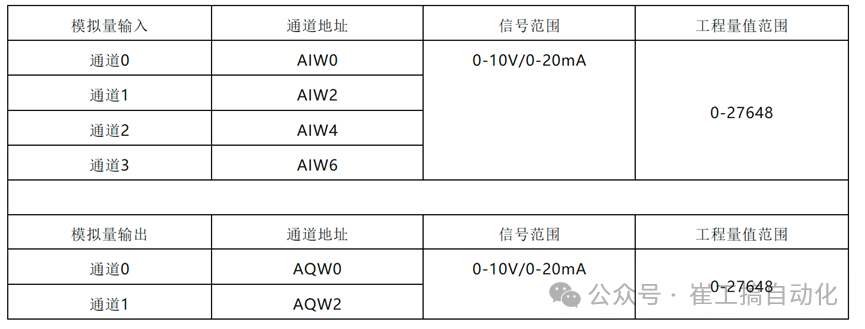 All-in-One Machine Based on Kunlun Tongtai Touch Screen and Siemens 200Smart
