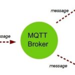 Introduction to MQTT in IoT and Getting Started