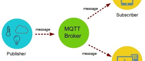 Introduction to MQTT in IoT and Getting Started