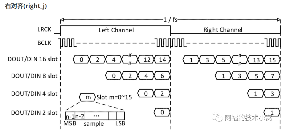 Embedded Software Series: Professional Audio Pipeline - TDM and PCM (I2S Supplement)