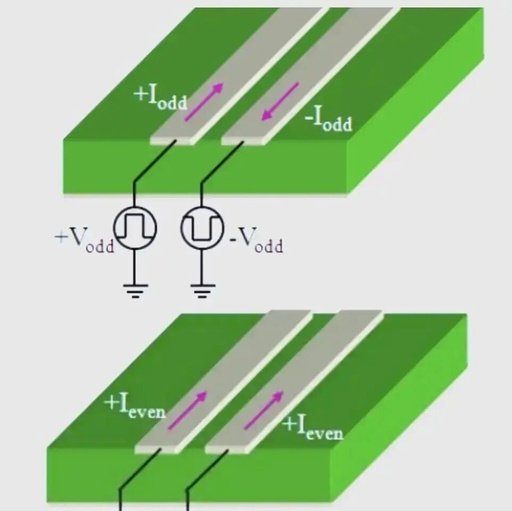 Top Ten Common EMC Challenges in PCB Design