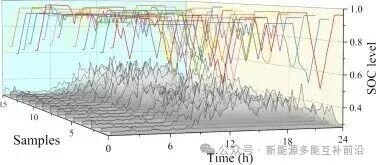 How 5G Base Stations Support Real-Time Dispatching of Virtual Power Plants? Breaking the Deadlock with the Leontief Bargaining Pricing Mechanism