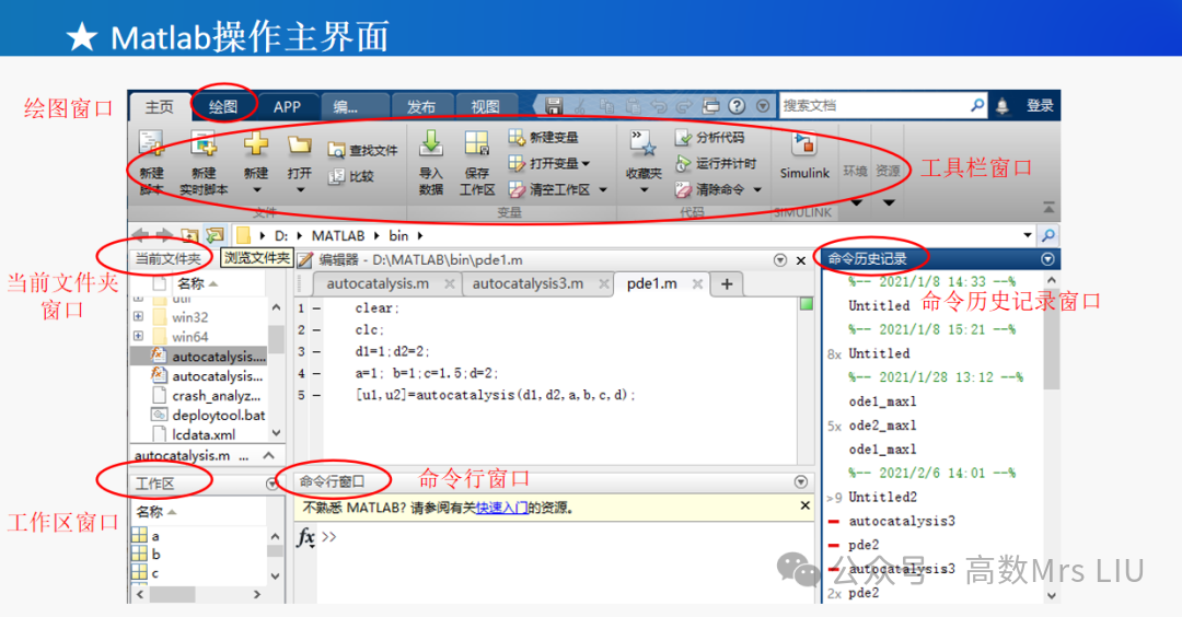 Introduction to Matlab | Basic Operations in Matlab