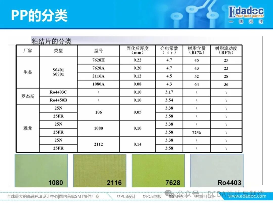 Comprehensive Analysis of PCB Materials: From Classification, Performance to Production Requirements and Process Capability Matching