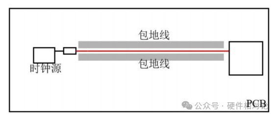 Analysis of PCB Electromagnetic Compatibility Design and EMC Rectification