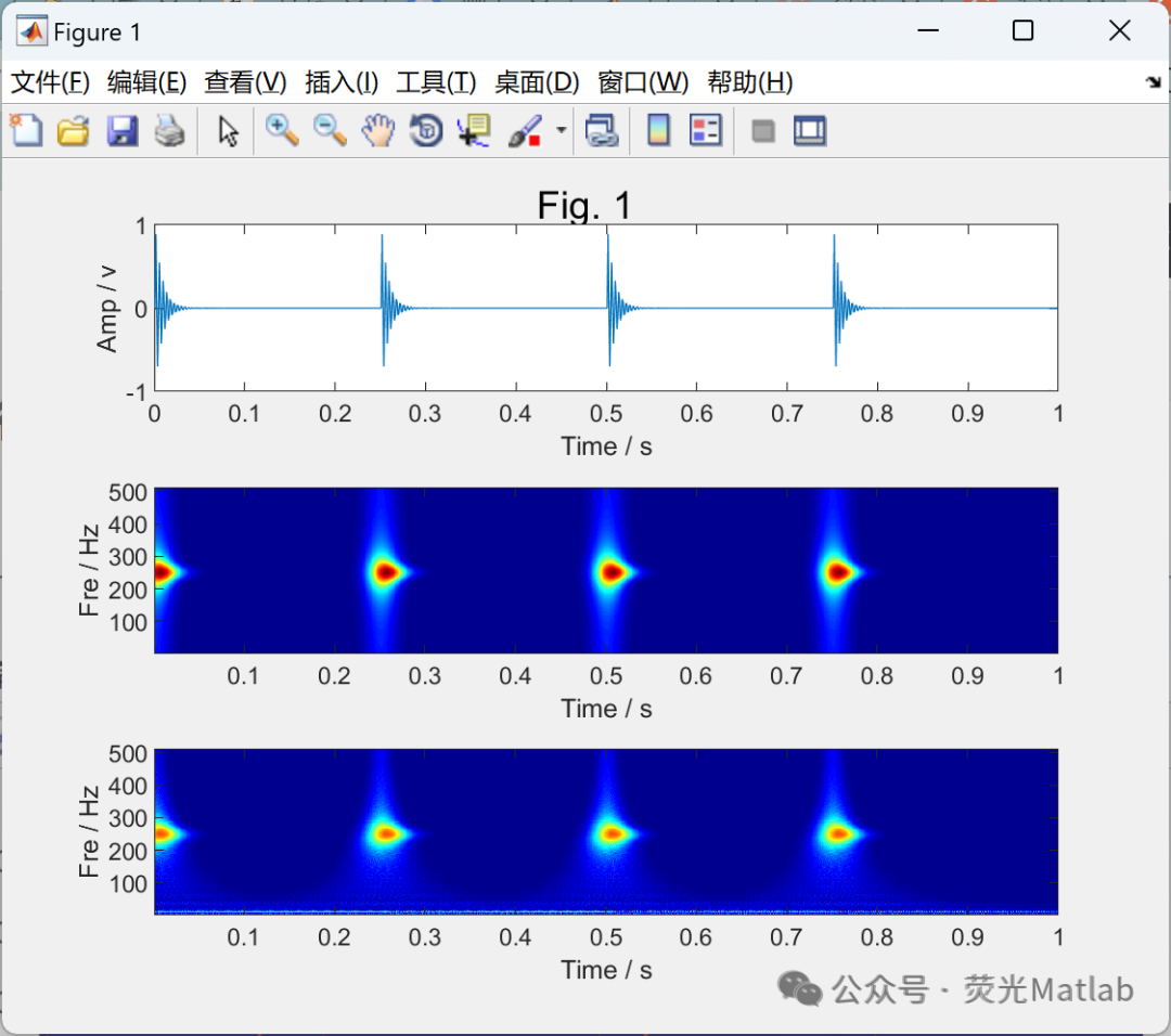 Transient Extraction and Transformation (MATLAB Implementation)