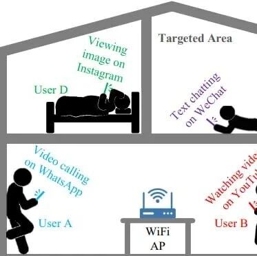 Passive Wi-Fi Sniffing Achieves Over 98% Accuracy in Identifying Smartphone Users