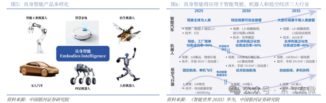 Embodied Intelligence Opens a New Wave of AI, Humanoid Robots Reshape the Landscape