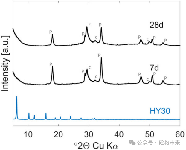 Effect of Calcite Filler on Carbonation Behavior in a Synthesized C-S-H Binder