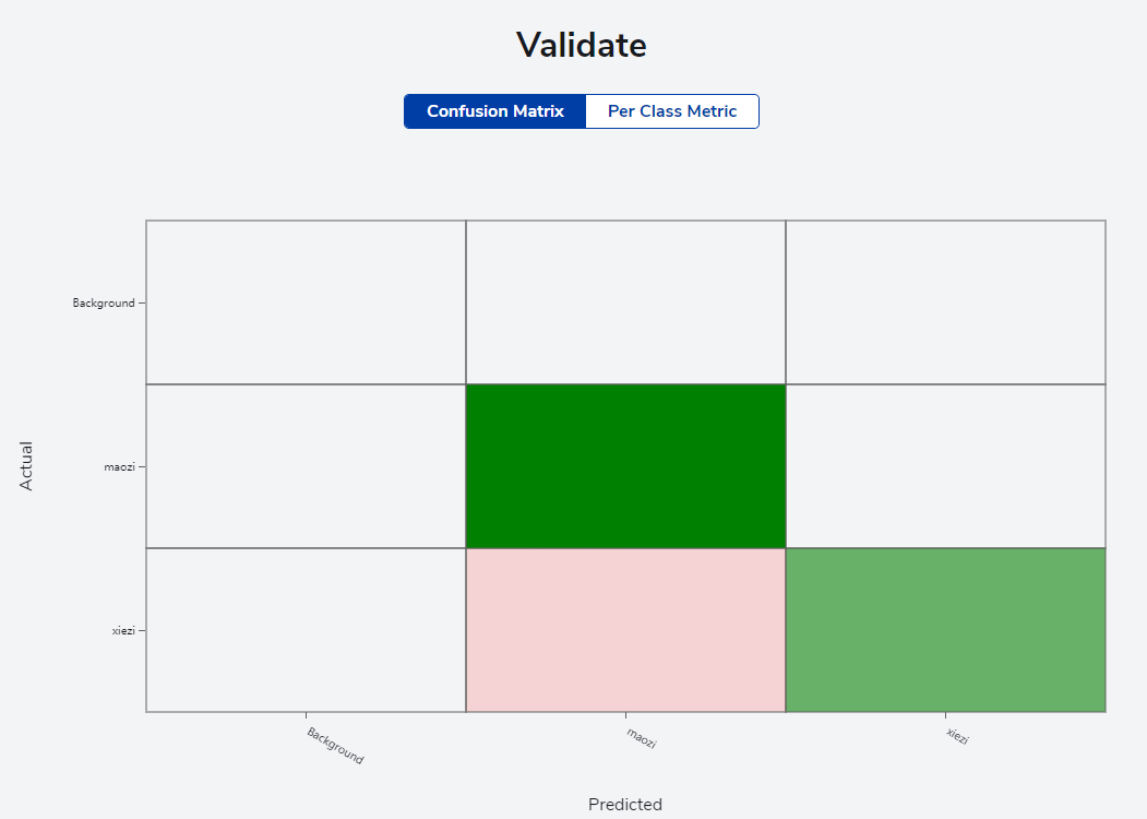 From Dataset to Inference on Board: How a Complete eIQ NPU Project Runs