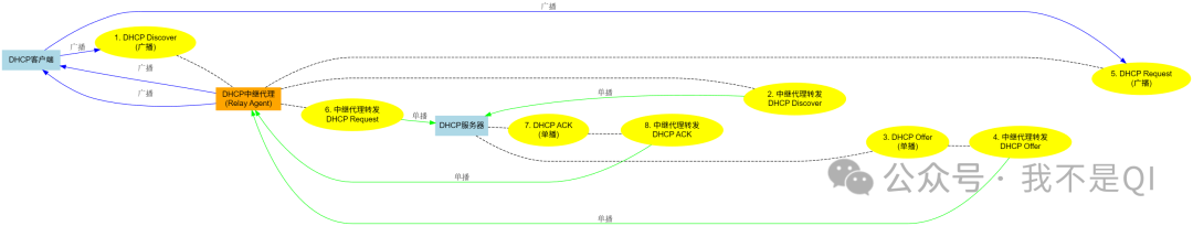 Beyond HTTP: A Comprehensive Guide to Application Layer Protocols