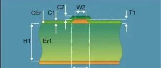 Essential Guide for PCB Engineers: Mastering Impedance Calculation for Signal Integrity