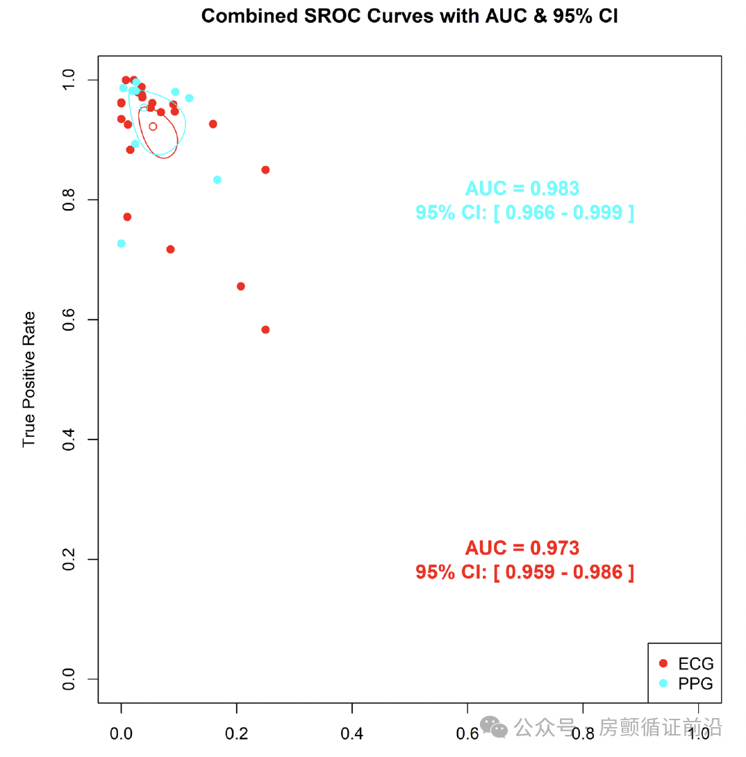 Can Smartwatches Accurately Capture 'Out-of-Control' Heartbeats? Latest Meta-Analysis on Atrial Fibrillation Detection Provides Answers