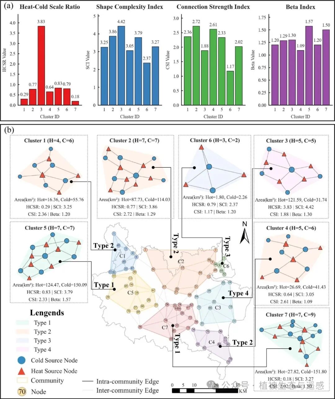 Research on Urban Heat-Cool Interaction Systems and Heat Island Mitigation Based on Complex Network Analysis and XGBoost/SHAP Models