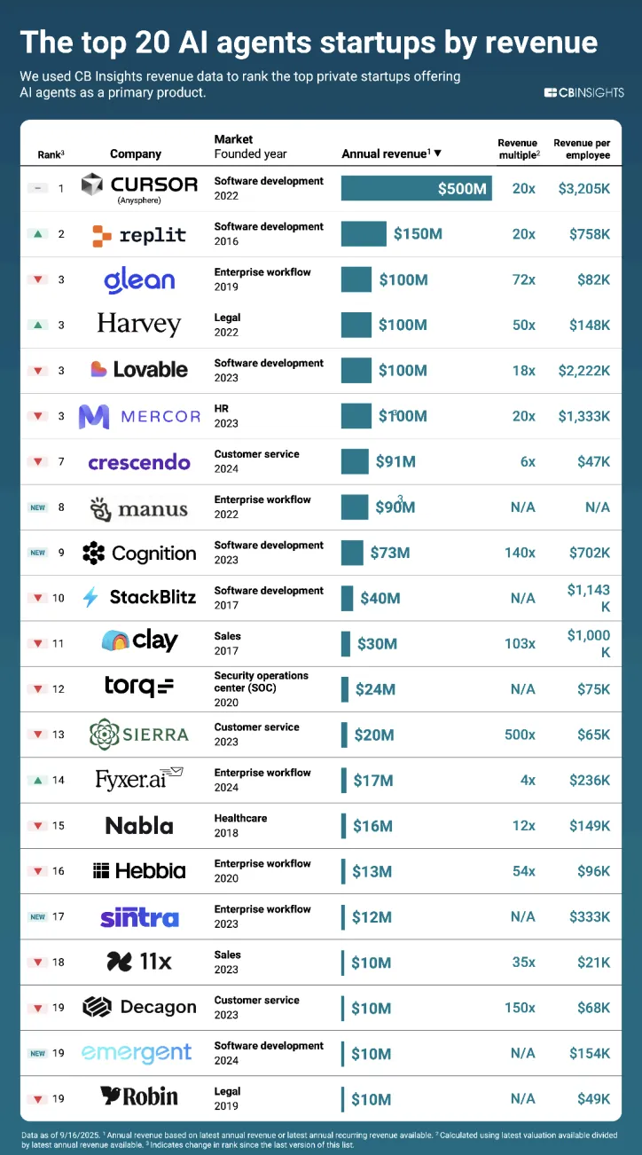 Six Major Trends of AI Agents in 2026: Who Will Be the Next Hotspot After the Programming Boom?