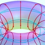 Creating Aesthetically Pleasing Vector Toroidal Vortex Surface Plots with Python & MATLAB