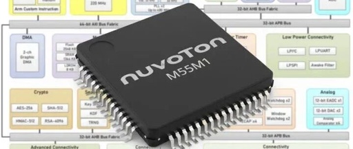 Nuvoton Launches Low-Power Arm Cortex-M55 Microcontroller NuMicro M55M1