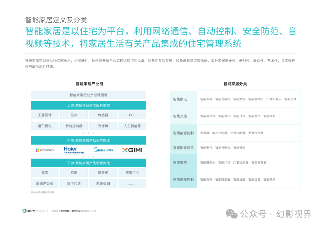 2025 Smart Home Device Experience Design Research Report