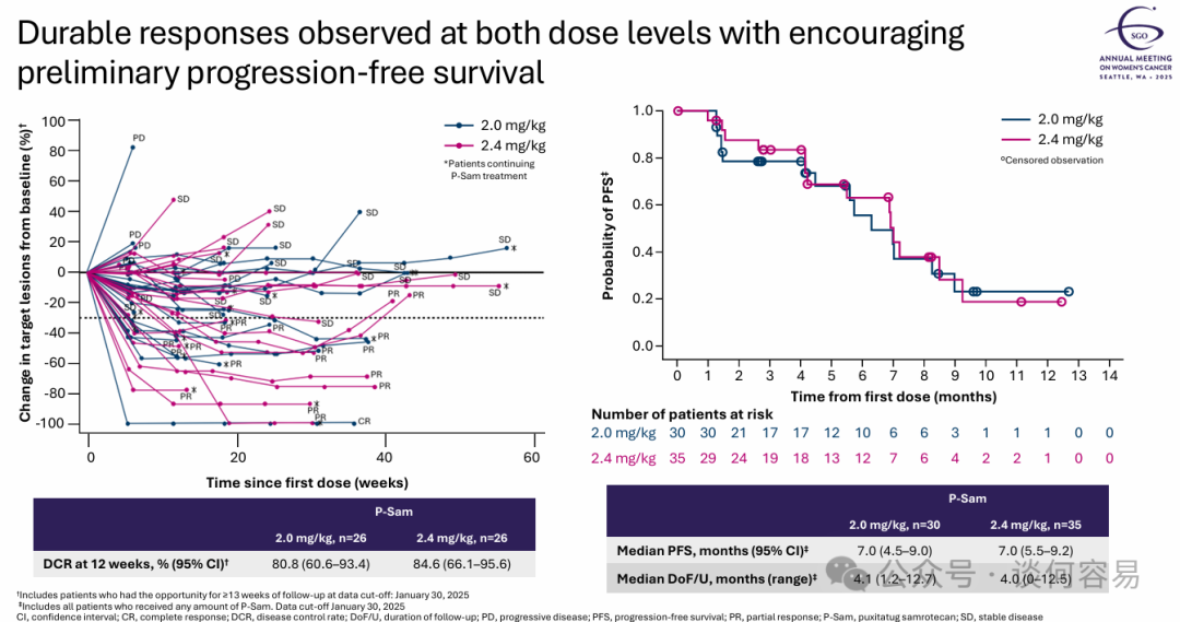 AstraZeneca Registers Phase III Clinical Trial for B7-H4 ADC, Hansoh/GSK Leads, Pfizer Halts Development
