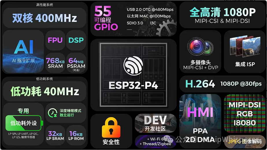 A Brief Discussion on AIoT Chip Architecture 2025