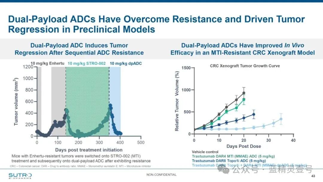 Sutro R&D Day: Next Generation ADC