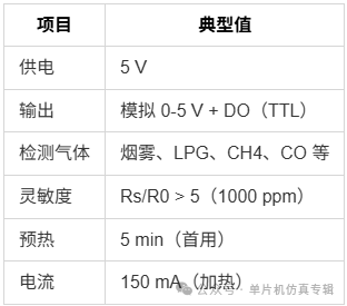 Gas Detection - MQ Series Sensors