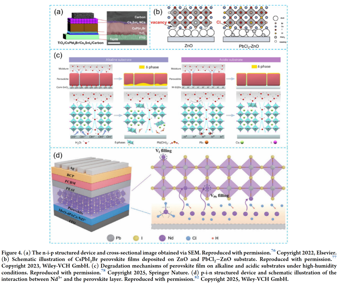 Latest AEL by Yu Shizhong from the Institute of Semiconductors, Chinese Academy of Sciences, Fang Zebao from Shaoxing University, and Ren Kuankuan: Strategies for Enhancing the Performance of Wide Bandgap Perovskite Solar Cells and Their Stacking Applications