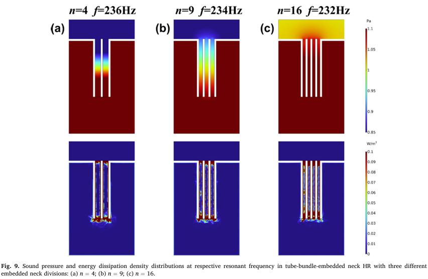 Broadband Low-Frequency Sound Absorption Based on a Bundled Embedded Neck Helmholtz Resonator