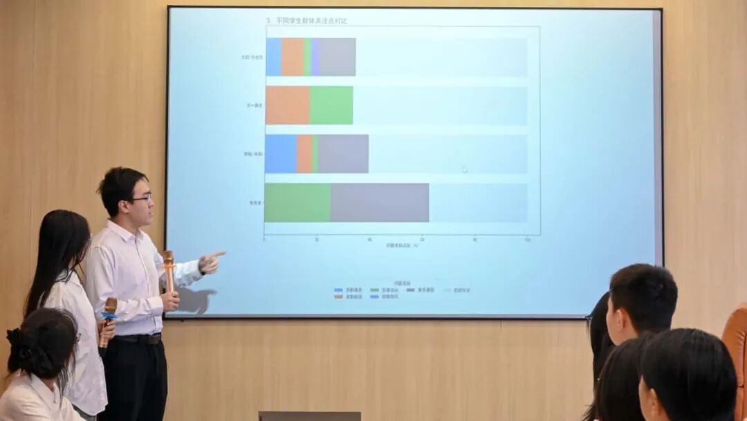 Decoding Campus Appeals with Python: Students at Jinzhong Information College Innovate Governance Solutions