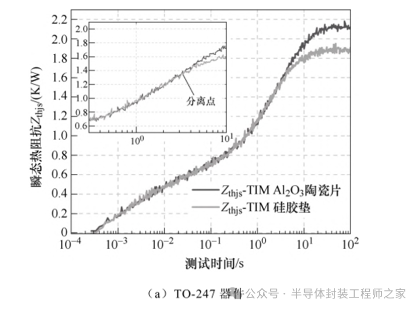 The Mechanism of Humidity's Impact on the Thermal Resistance of Power Semiconductor Chip Solder