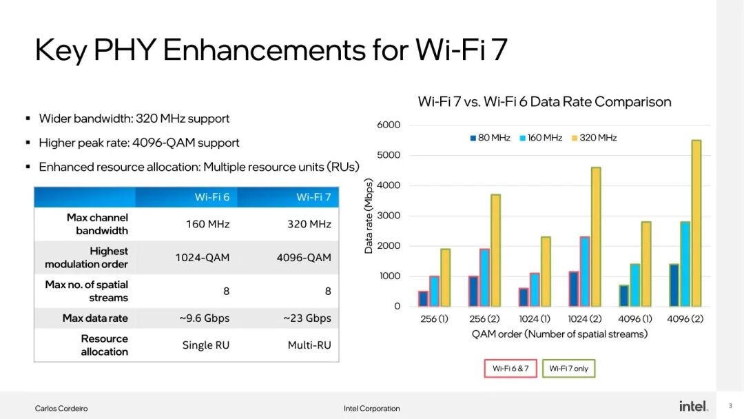 Wi-Fi 8: More Than Just Speed, It's About...